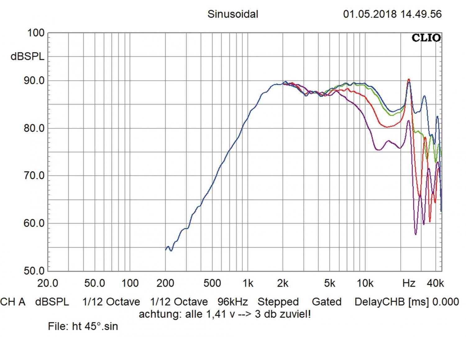 JL Audio C7 – Top-Lautsprecher made in USA: JL Audio C7-650cw/C7-350cm/C7-100ct, Bild 8 Car-HiFi Lautsprecher JL Audio C7-650cw/C7-350cm/C7-100ct im Test, Bild 8