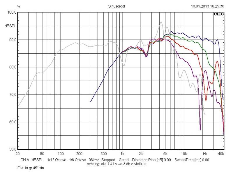 Car-HiFi-Lautsprecher 16cm Hybrid Audio L6SE Carbon/L1pro im Test, Bild 9
