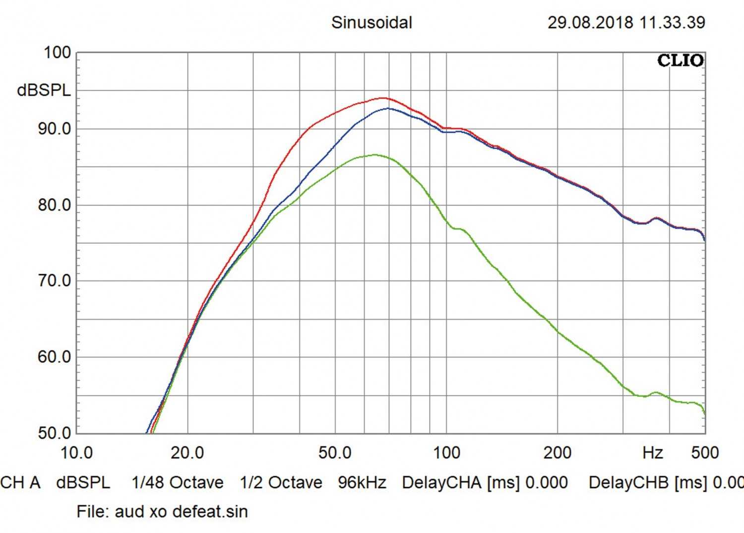 APBX 10 AS – flacher Aktivsubwoofer von Audison: Audison APBX 10 AS, Bild 6 Car-Hifi Subwoofer Aktiv Audison APBX 10 AS im Test, Bild 6