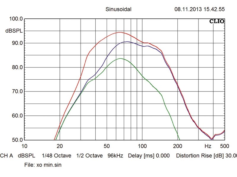 Idealvorstellung: Emphaser EBP1000A, Bild 5 Car-Hifi Subwoofer Aktiv Emphaser EBP1000A im Test, Bild 5