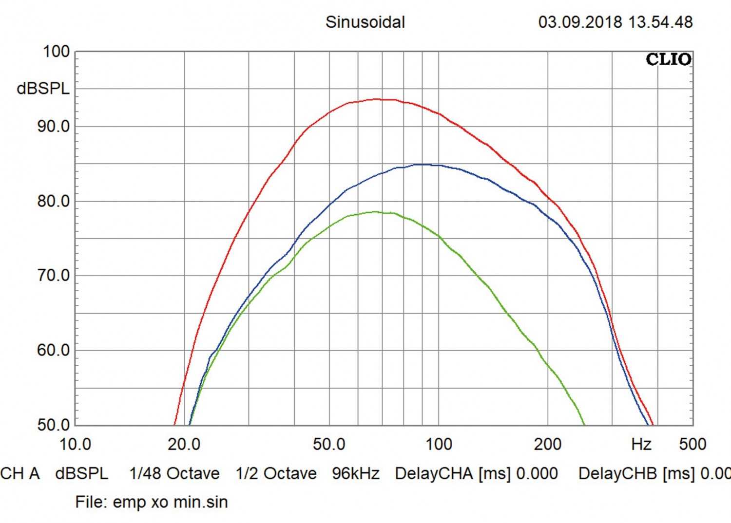 EBS108A – Aktivsub fürs Reserverad von Emphaser: Emphaser EBS108A, Bild 6 Car-Hifi Subwoofer Aktiv Emphaser EBS108A im Test, Bild 6
