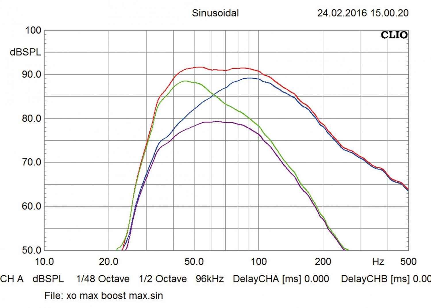 Unsichtbarer Spitzenbass: ESX Q300A, Bild 2 Car-Hifi Subwoofer Aktiv ESX Q300A im Test, Bild 2