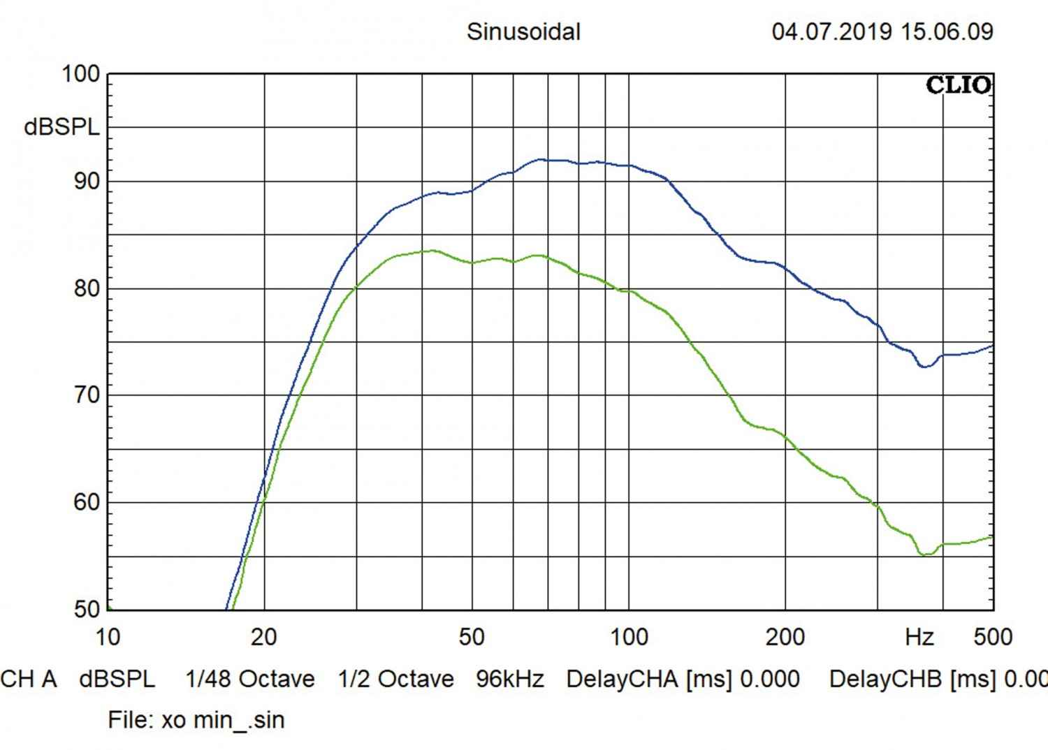 ESX SL300A – flacher Aktivsubwoofer fürs Reserverad: ESX SL300A, Bild 5 Car-Hifi Subwoofer Aktiv ESX SL300A im Test, Bild 5