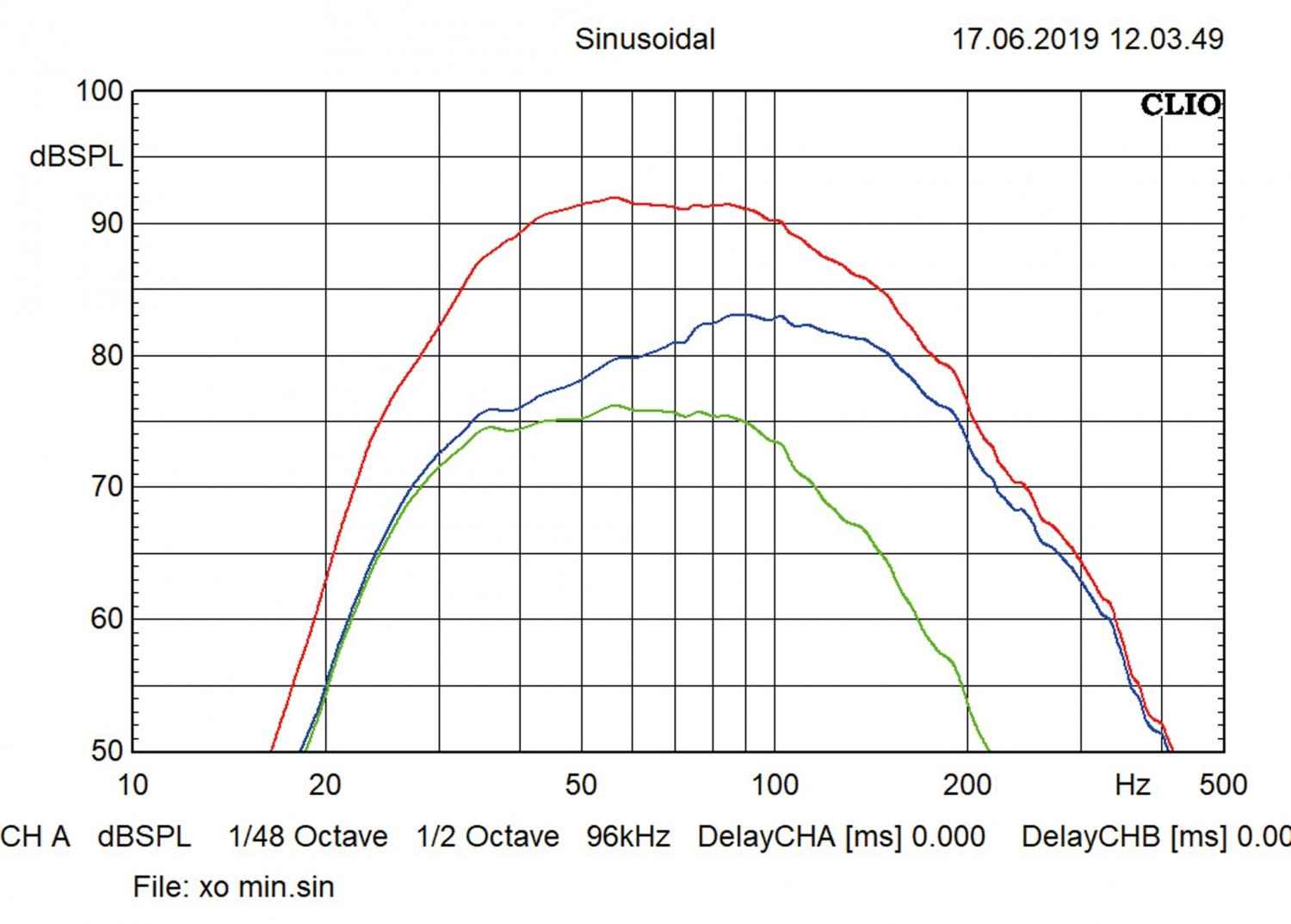 Power- Cube: ESX V1600A, Bild 6 Car-Hifi Subwoofer Aktiv ESX V1600A im Test, Bild 6