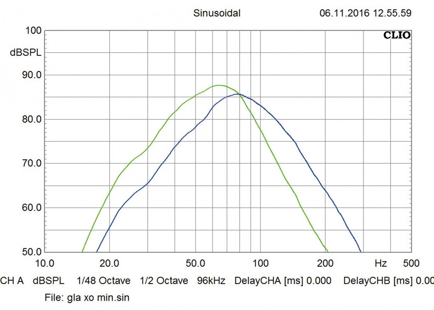 Gladen US-8: Gladen Audio US-8, Bild 3 Car-Hifi Subwoofer Aktiv Gladen Audio US-8 im Test, Bild 3