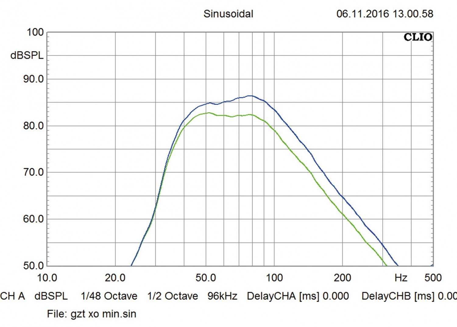 Ground Zero GZTB 20ACT, Bild 16 Car-Hifi Subwoofer Aktiv Ground Zero GZTB 20ACT im Test, Bild 16