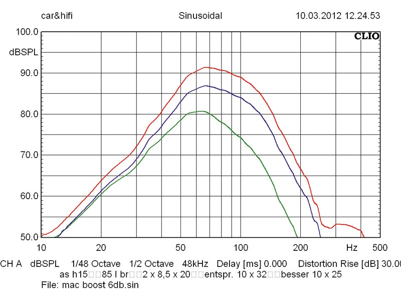 Mac Audio Ice Cube 108A, Bild 3 Car-Hifi Subwoofer Aktiv Mac Audio Ice Cube 108A im Test, Bild 3