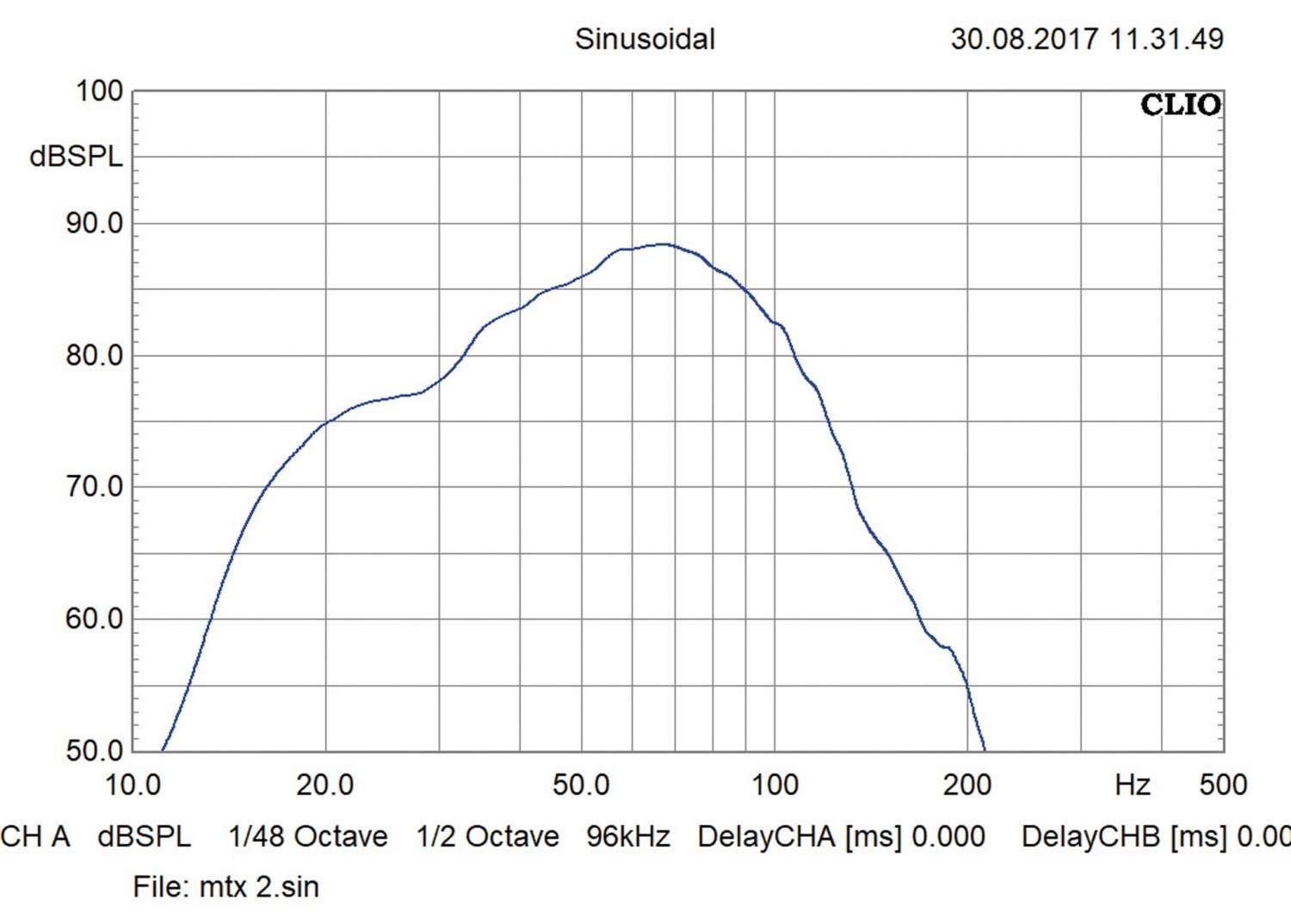 Einfach loslegen: MTX Audio RTP8x3, Bild 3 Car-Hifi Subwoofer Aktiv MTX Audio RTP8x3 im Test, Bild 3
