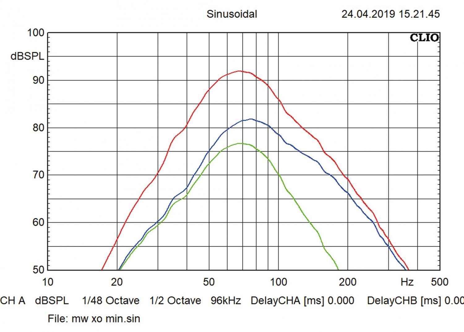 Musway MW1000A – potenter Aktivsub fürs Reserverad: Musway MW1000A, Bild 6 Car-Hifi Subwoofer Aktiv Musway MW1000A im Test, Bild 6