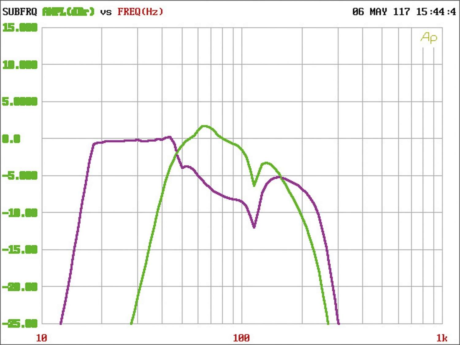 Tief und dynamisch: Pioneer TS-WX70DA, Bild 8 Car-Hifi Subwoofer Aktiv Pioneer TS-WX70DA im Test, Bild 8