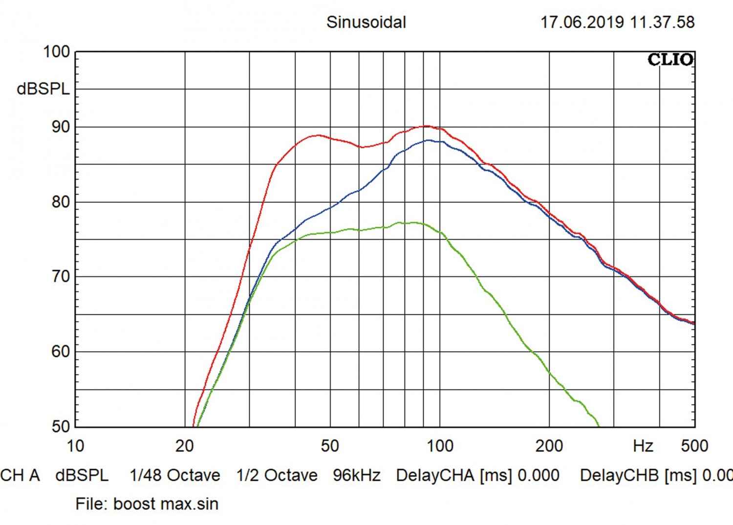Edelzwerg: Rockford P300-8P, Bild 6 Car-Hifi Subwoofer Aktiv Rockford P300-8P im Test, Bild 6