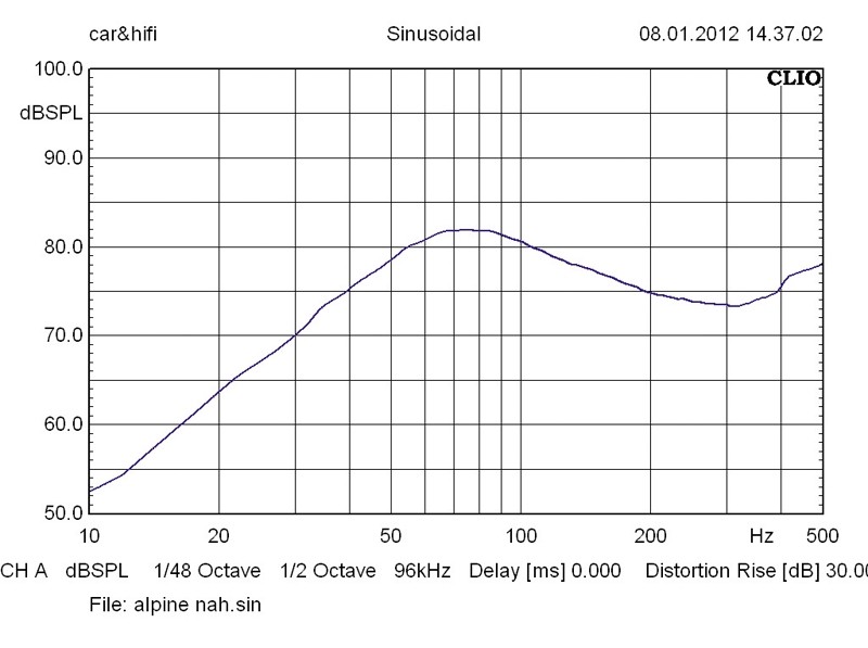 Alpine SWR-T10, Bild 33 Car-Hifi Subwoofer Chassis Alpine SWR-T10 im Test, Bild 33