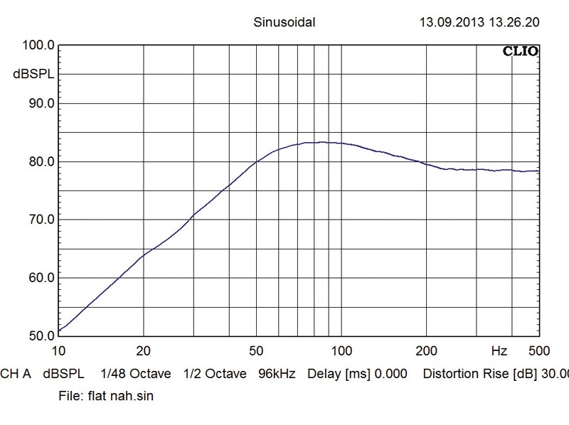 Sonderangebot: Audio System R 10 Flat, Bild 4 Car-Hifi Subwoofer Chassis Audio System R 10 Flat im Test, Bild 4