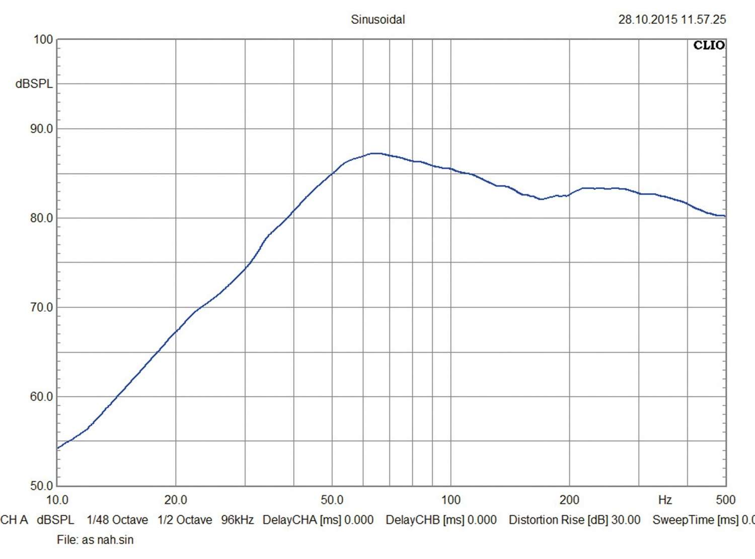 Unauffälliger Bass: Audio System R 12 Flat, Bild 3 Car-Hifi Subwoofer Chassis Audio System R 12 Flat im Test, Bild 3