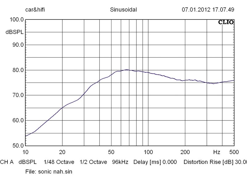 Carpower Sonic 10MK2, Bild 37 Car-Hifi Subwoofer Chassis Carpower Sonic 10MK2 im Test, Bild 37