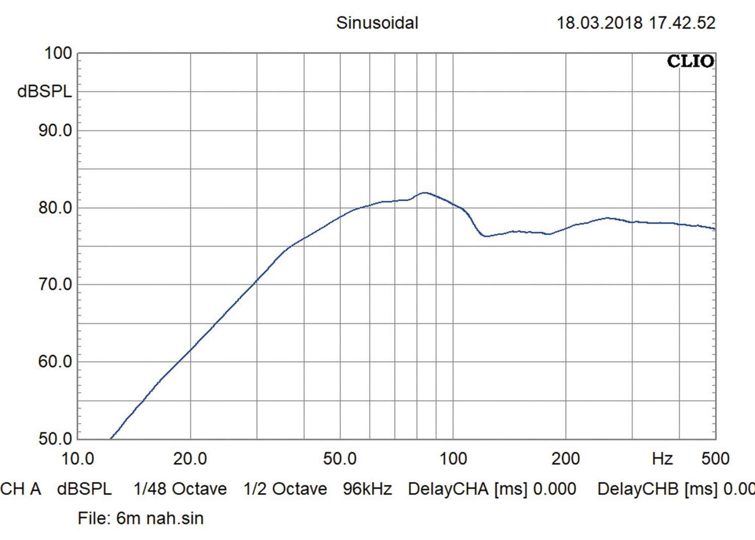 CDT Audio HD-6M DVC, Bild 3 Car-Hifi Subwoofer Chassis CDT Audio HD-6M DVC im Test, Bild 3