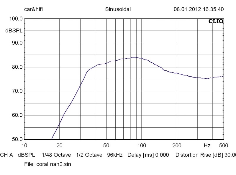 Coral HDS 808, Bild 9 Car-Hifi Subwoofer Chassis Coral HDS 808 im Test, Bild 9