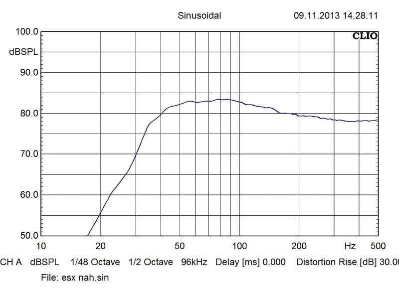 ESX SX-840, Bild 3 Car-Hifi Subwoofer Chassis ESX SX-840 im Test, Bild 3