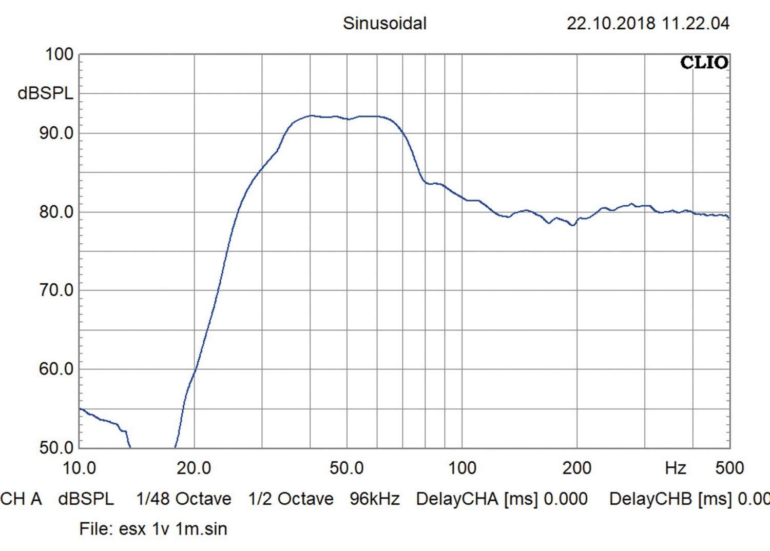 VX21PRO – 21-Zoll-Megasubwoofer von ESX: ESX VX21PRO, Bild 6 Car-Hifi Subwoofer Chassis ESX VX21PRO im Test, Bild 6