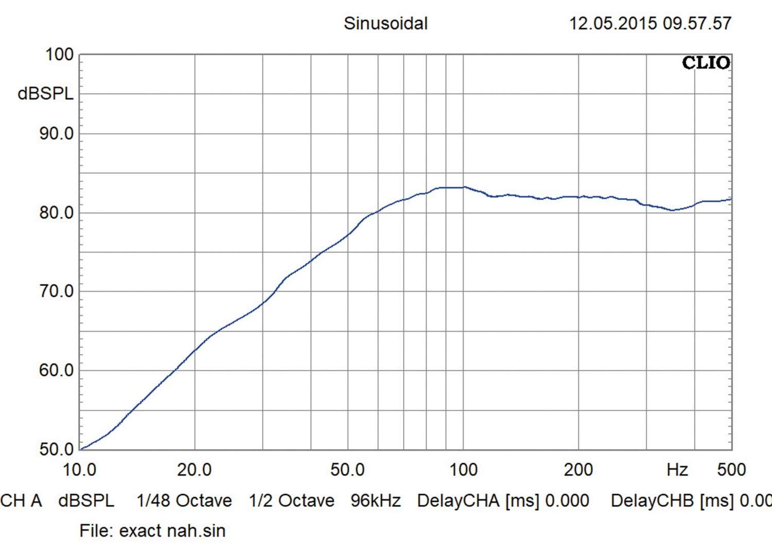 Focal 13 WS: Focal (Car) 13 WS, Bild 3 Car-Hifi Subwoofer Chassis Focal (Car) 13 WS im Test, Bild 3