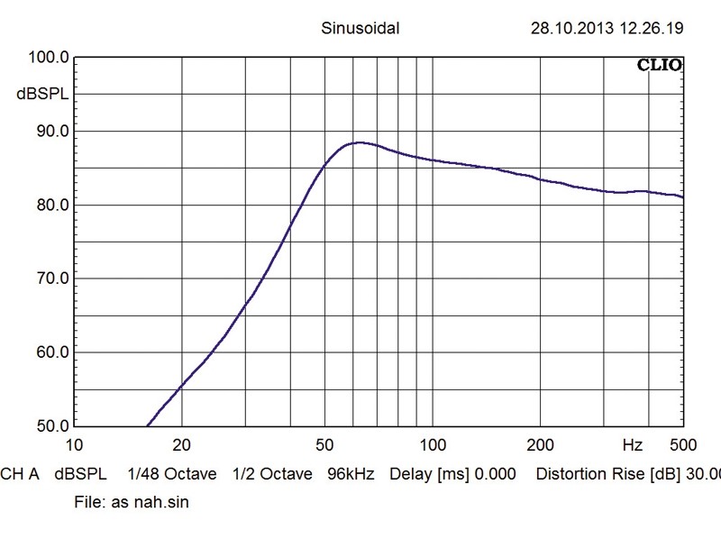 Helix P 8 W, Bild 3 Car-Hifi Subwoofer Chassis Helix P 8 W im Test, Bild 3