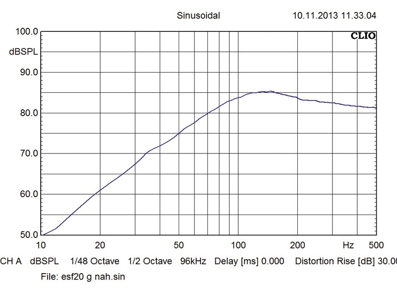Serientest: Hertz ES F20.5, Hertz ES F30.5, Bild 4 Car-Hifi Subwoofer Chassis Hertz ES F20.5, Hertz ES F30.5 im Test , Bild 4