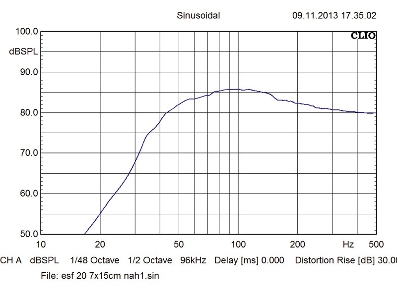 Serientest: Hertz ES F20.5, Hertz ES F30.5, Bild 5 Car-Hifi Subwoofer Chassis Hertz ES F20.5, Hertz ES F30.5 im Test , Bild 5