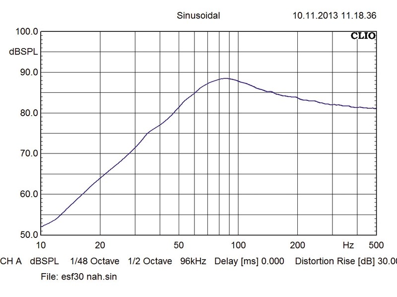 Serientest: Hertz ES F20.5, Hertz ES F30.5, Bild 8 Car-Hifi Subwoofer Chassis Hertz ES F20.5, Hertz ES F30.5 im Test , Bild 8