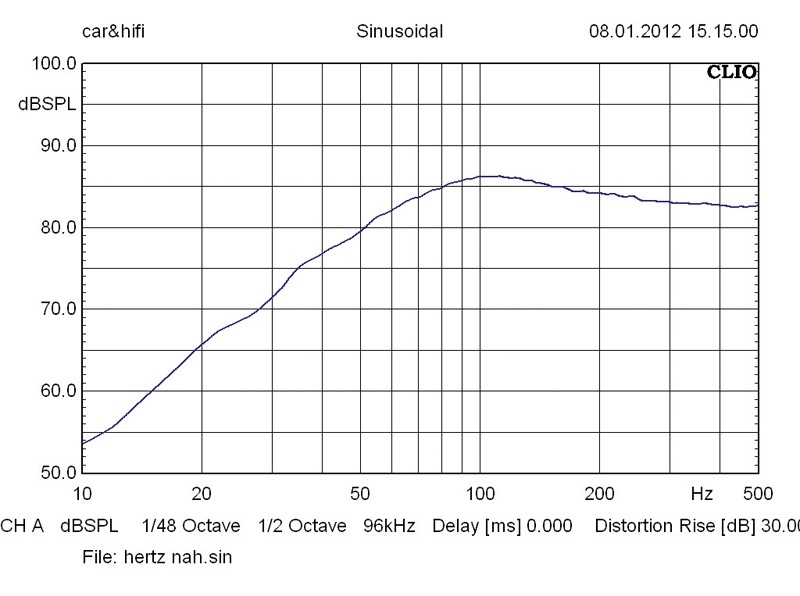 Hertz ES F 25.5, Bild 13 Car-Hifi Subwoofer Chassis Hertz ES F 25.5 im Test, Bild 13