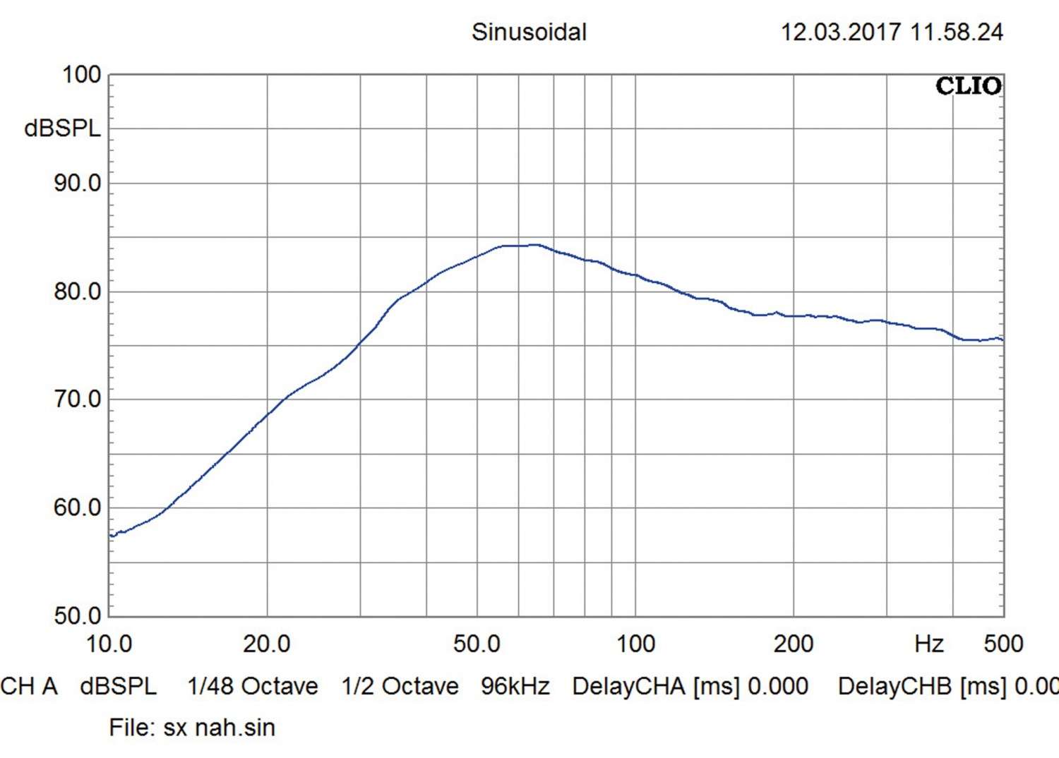 Grund solide: Phoenix Gold SX112D4, Bild 3 Car-Hifi Subwoofer Chassis Phoenix Gold SX112D4 im Test, Bild 3