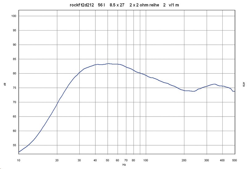 Expect more bass: Rockford Fosgate T2D212, Bild 5 Car-Hifi Subwoofer Chassis Rockford Fosgate T2D212 im Test, Bild 5