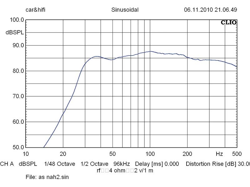 Audio System Krypton 12 BR, Bild 6 Car-Hifi Subwoofer Gehäuse Audio System Krypton 12 BR im Test, Bild 6