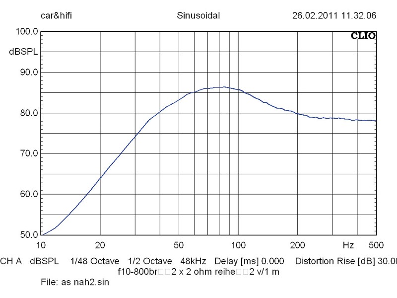 Car-Hifi Subwoofer Gehäuse Audio System R08 BR im Test, Bild 3