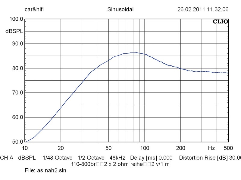 Zeichen der Zeit: Audio System R08 BR, Bild 3 Car-Hifi Subwoofer Gehäuse Audio System R08 BR im Test, Bild 3