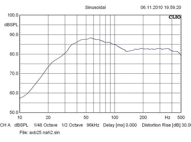 Serientest: Axton AXB25, Axton AXB30, Bild 4 Car-Hifi Subwoofer Gehäuse Axton AXB25, Axton AXB30 im Test , Bild 4
