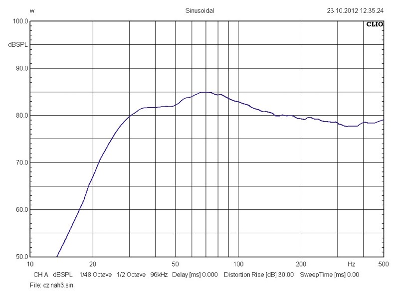 Made in Austria: CZ Audio SF-12D2 BR12/1, Bild 4 Car-Hifi Subwoofer Gehäuse CZ Audio SF-12D2 BR12/1 im Test, Bild 4
