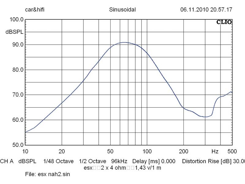 ESX QXB 1001, Bild 10 Car-Hifi Subwoofer Gehäuse ESX QXB 1001 im Test, Bild 10