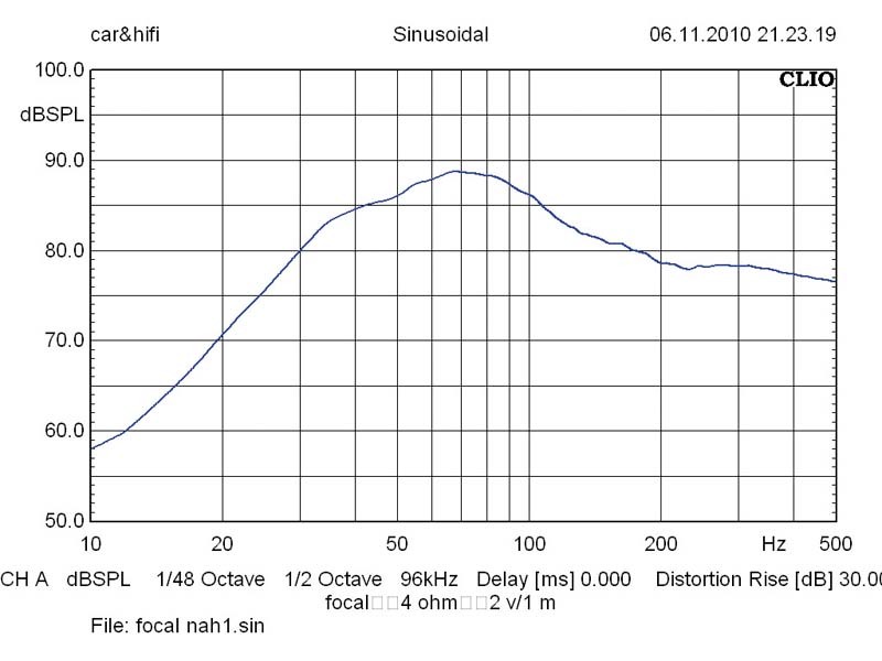 Focal SB 33V1: Focal (Car) SB 33V1, Bild 4 Car-Hifi Subwoofer Gehäuse Focal (Car) SB 33V1 im Test, Bild 4