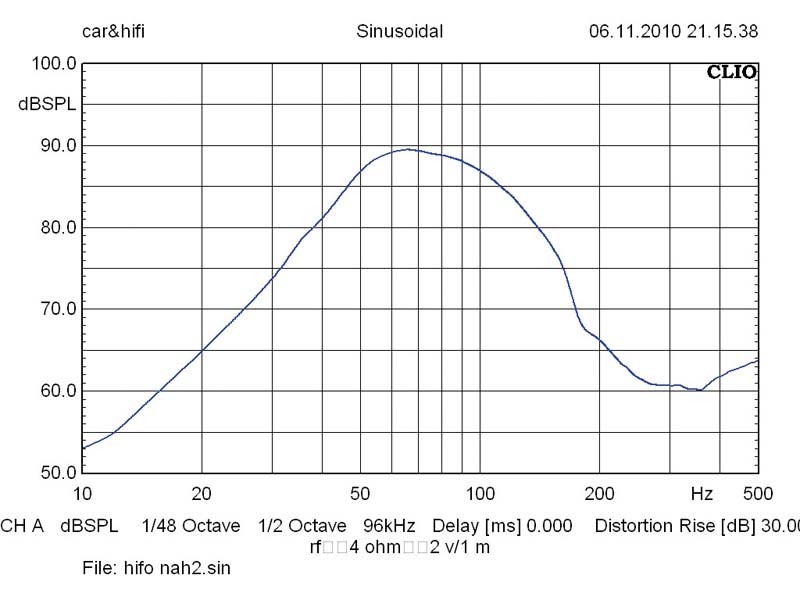 Hifonics ZLi-12BP, Bild 22 Car-Hifi Subwoofer Gehäuse Hifonics ZLi-12BP im Test, Bild 22