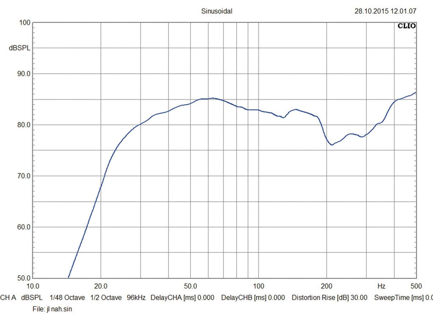 Low Output: JL Audio HO110-W6v3, Bild 7 Car-Hifi Subwoofer Gehäuse JL Audio HO110-W6v3 im Test, Bild 7
