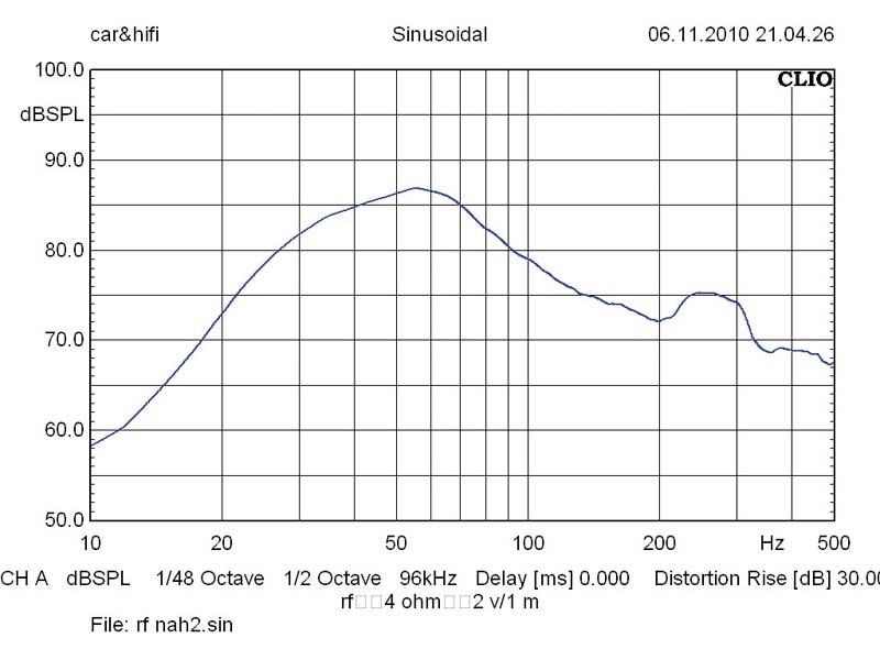 Rockford Fosgate P3L-1X12, Bild 26 Car-Hifi Subwoofer Gehäuse Rockford Fosgate P3L-1X12 im Test, Bild 26