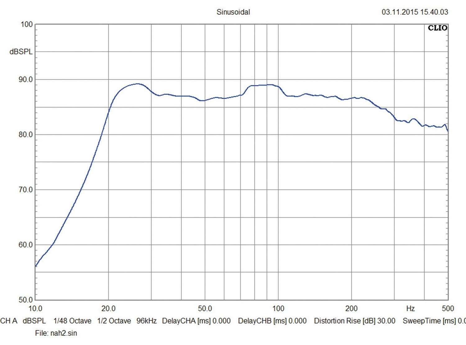 Bass macht Spaß: Rockford Fosgate T3S2-19, Bild 6 Car-Hifi Subwoofer Chassis Rockford Fosgate T3S2-19 im Test, Bild 6