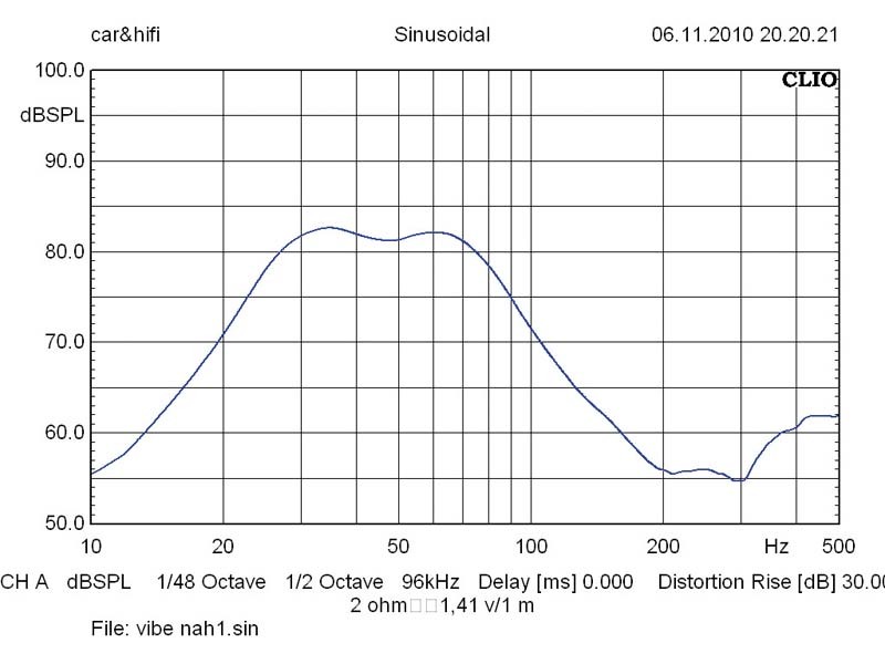 Vibe Space Bandpass 12, Bild 30 Car-Hifi Subwoofer Gehäuse Vibe Space Bandpass 12 im Test, Bild 30
