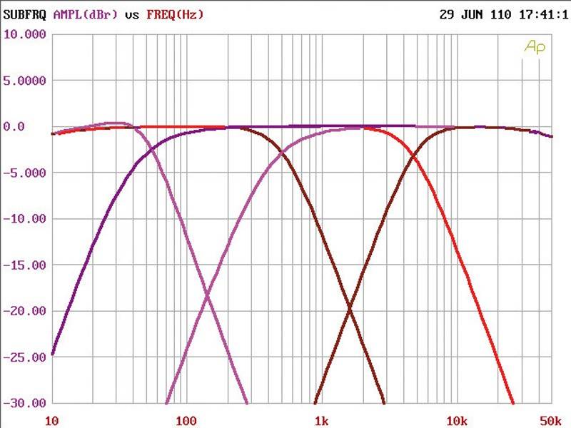 Focal FPS 2160: Focal (Car) FPS 2160, Bild 4 Car-HiFi Endstufe 2-Kanal Focal (Car) FPS 2160 im Test, Bild 4