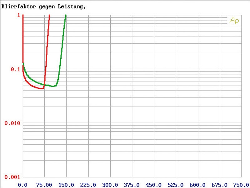 Focal FPS 2160: Focal (Car) FPS 2160, Bild 5 Car-HiFi Endstufe 2-Kanal Focal (Car) FPS 2160 im Test, Bild 5