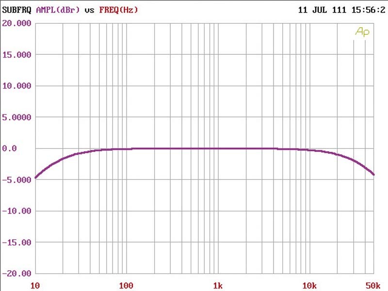 Car-HiFi Endstufe 4-Kanal Carpower HBP-204 im Test, Bild 5