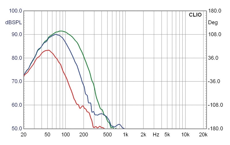 Selbstbauprojekt Carpower K+T Flachsub GES, Carpower K+T Flachsub TML im Test , Bild 15