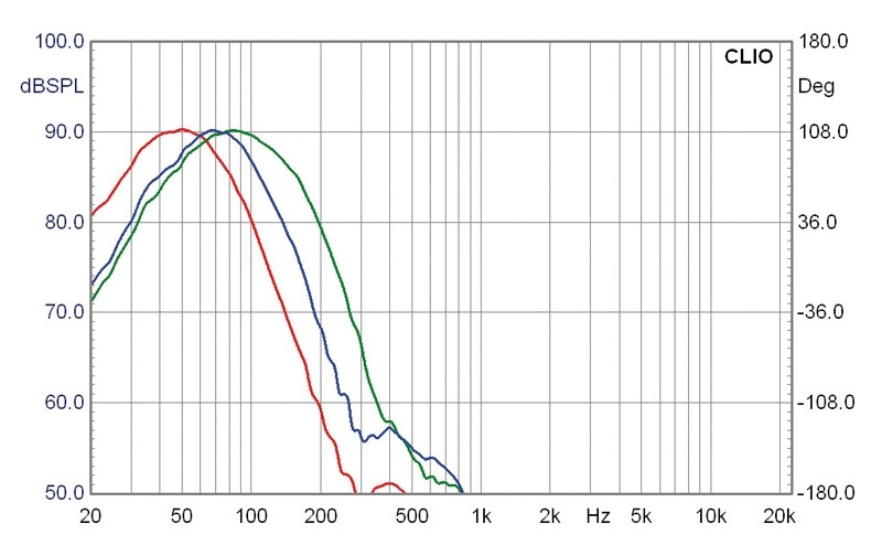 Selbstbauprojekt Carpower K+T Flachsub GES, Carpower K+T Flachsub TML im Test , Bild 16