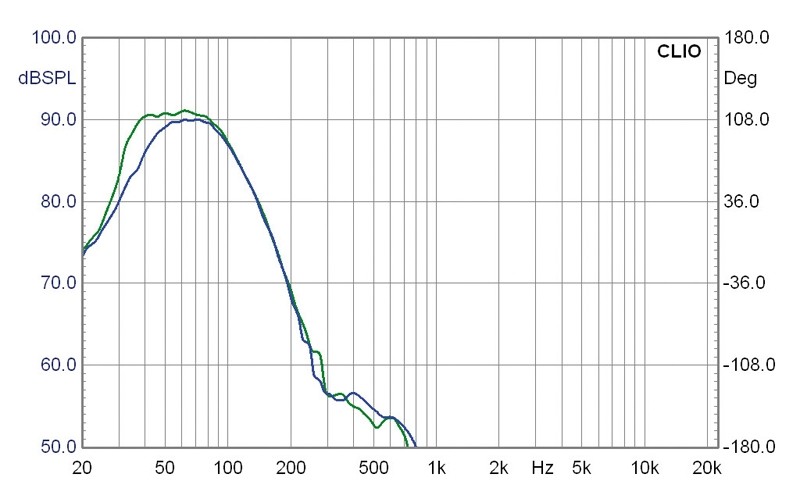 Selbstbauprojekt Carpower K+T Flachsub GES, Carpower K+T Flachsub TML im Test , Bild 17