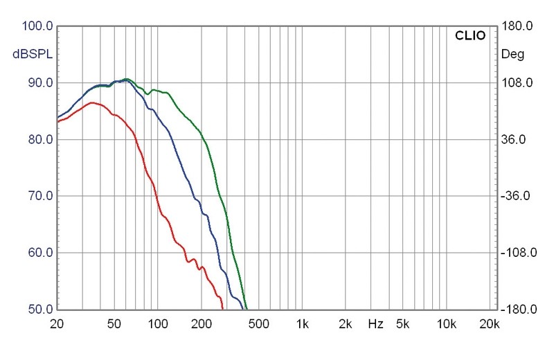 Selbstbauprojekt Carpower K+T Flachsub GES, Carpower K+T Flachsub TML im Test , Bild 20